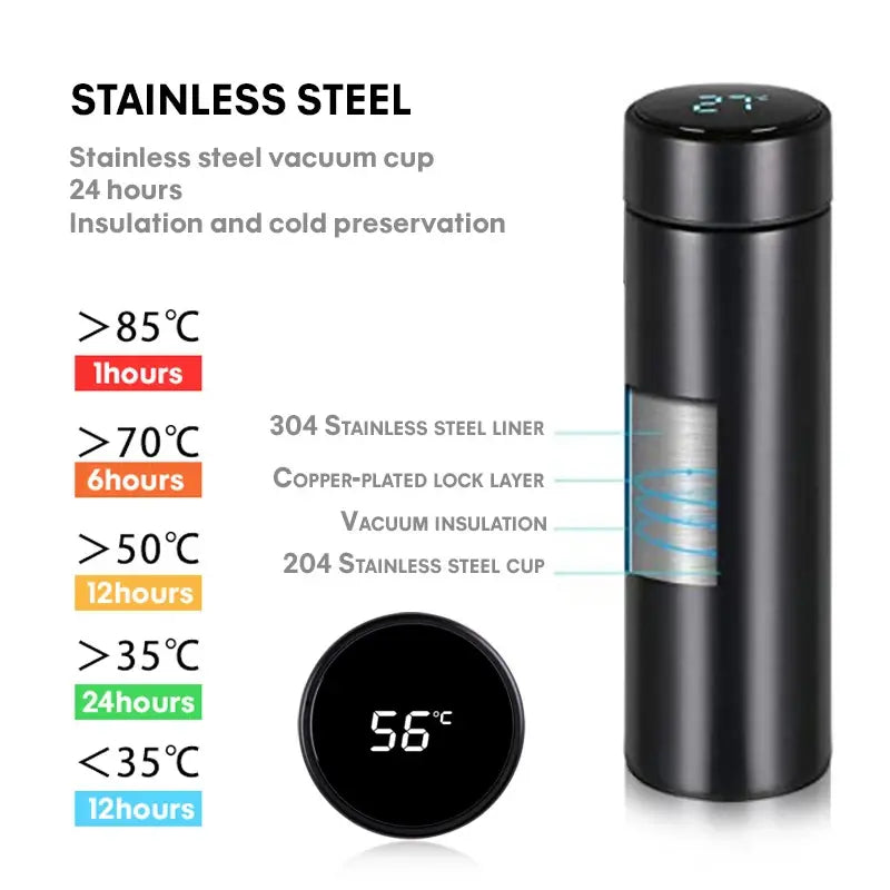 Stainless Steel Thermometer Water